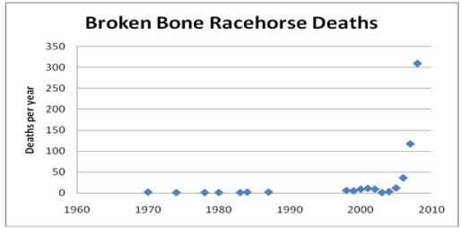 Horses killed by fluoride